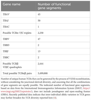 Editorial: T cell specificity and cross-reactivity – implications in physiology and pathology